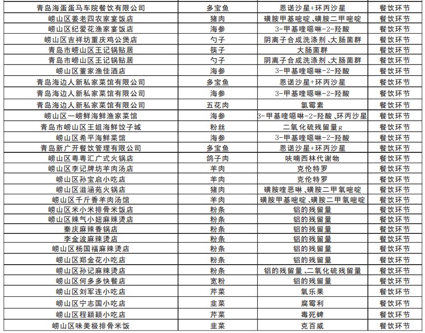 吕氏疙瘩汤青岛万象城探店,吕氏疙瘩汤哪款是招牌