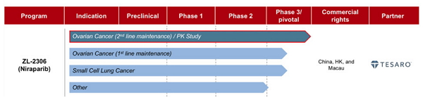 这款针对所有复发卵巢癌的靶向药,对国内患者意义重大!