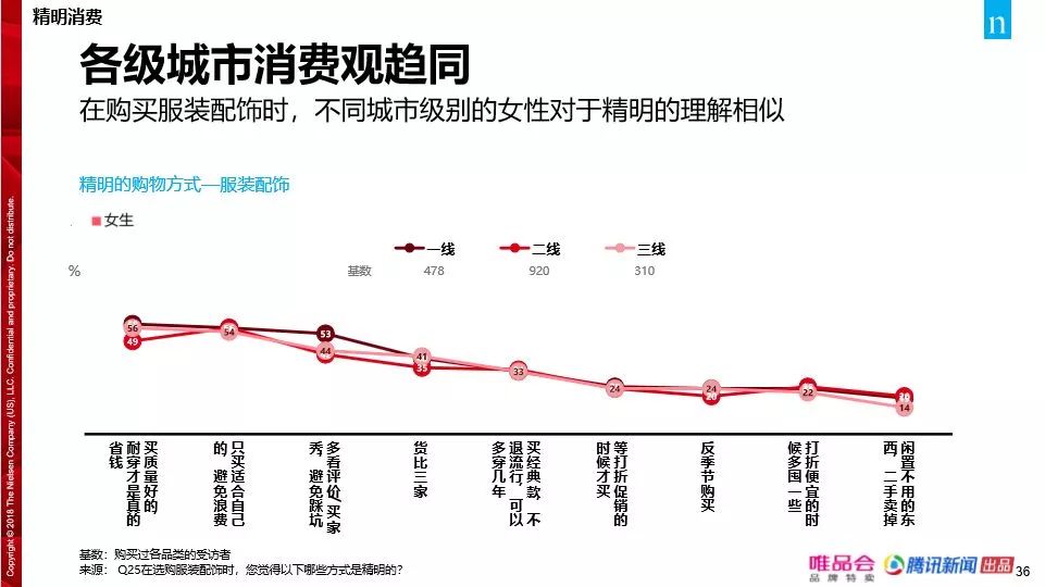 中国消费者观念的巨变,中国消费者心态的转变