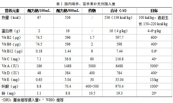 重症患者营养支持病历分享,重度营养不良诊治指南