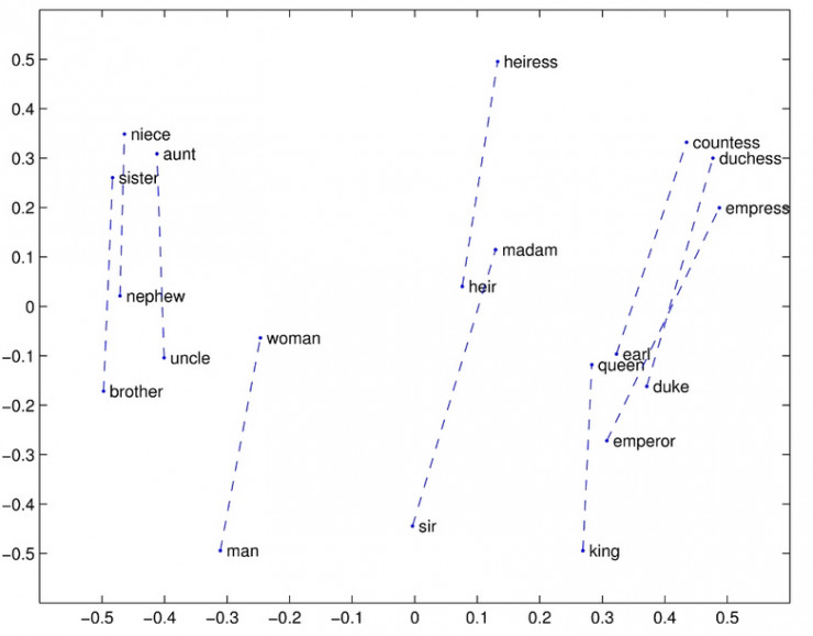 第一批在SQUAD2.0上刷榜的U-NET模型，它们有何高明之处？
