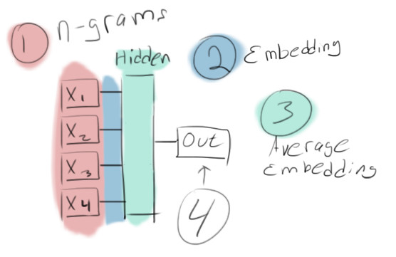 第一批在SQUAD2.0上刷榜的U-NET模型，它们有何高明之处？