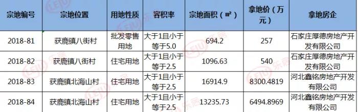 楼市11月,金地集团11月销量楼盘