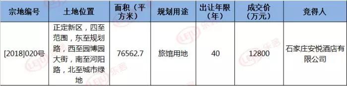 楼市11月,金地集团11月销量楼盘