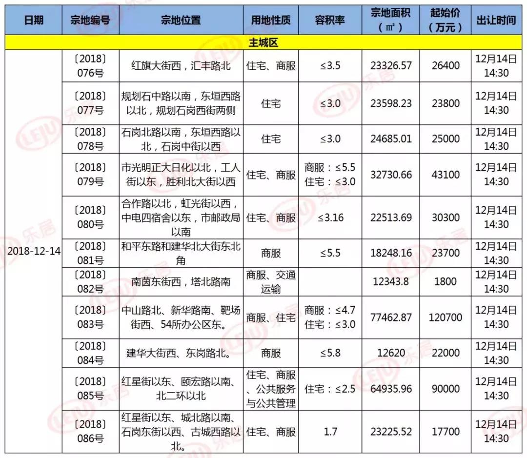 楼市11月,金地集团11月销量楼盘