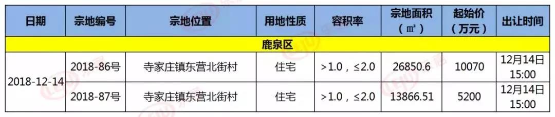 楼市11月,金地集团11月销量楼盘