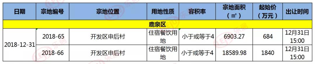 楼市11月,金地集团11月销量楼盘