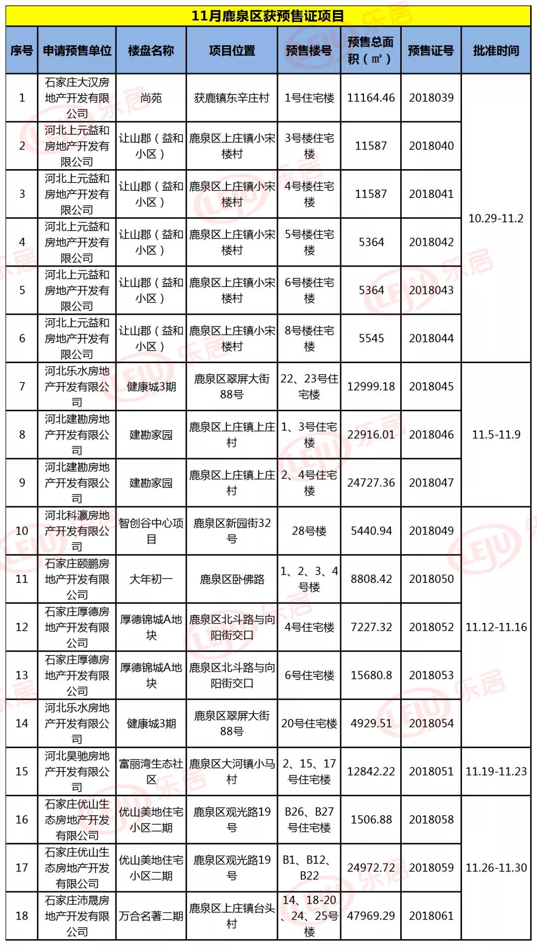 楼市11月,金地集团11月销量楼盘