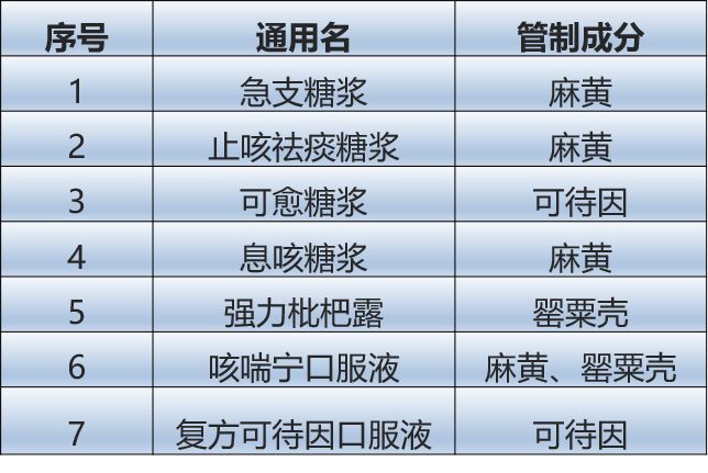 止咳糖浆越喝越严重,为什么外国的止咳糖浆会上瘾