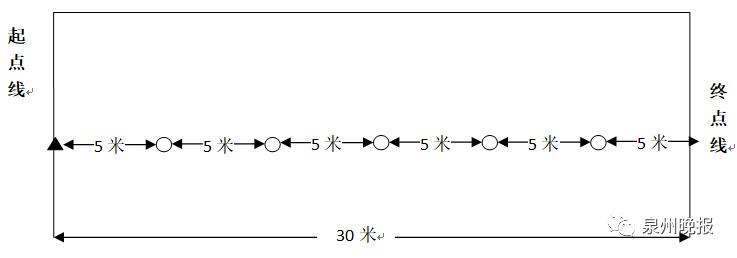 2019泉州中考体育成绩对照表,2019年泉州体育中考政策