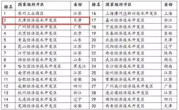 天津哪个区交通教育医疗资源好,天津市内六区医疗教育对比
