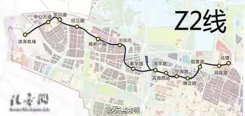 天津哪个区交通教育医疗资源好,天津市内六区医疗教育对比