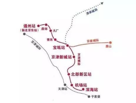 天津哪个区交通教育医疗资源好,天津市内六区医疗教育对比