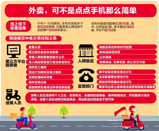 青岛食药监局最新名单,青岛市餐饮食品监督管理局