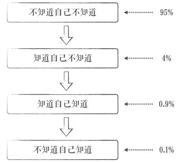 顶尖高手背后的思维方式,真正的顶尖高手都是在死磕人性