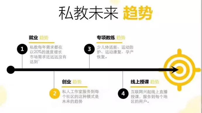 私人健身教练，不仅体面还高薪，月薪2万不是梦！
