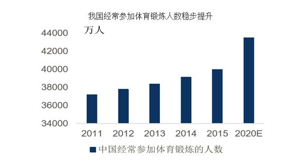 私人健身教练，不仅体面还高薪，月薪2万不是梦！