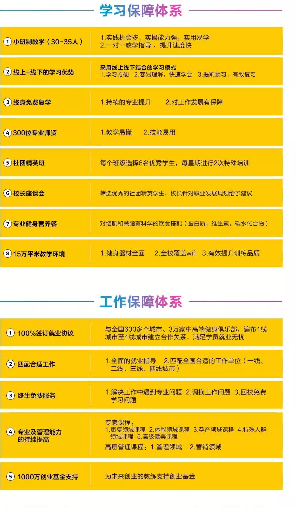 私人健身教练，不仅体面还高薪，月薪2万不是梦！