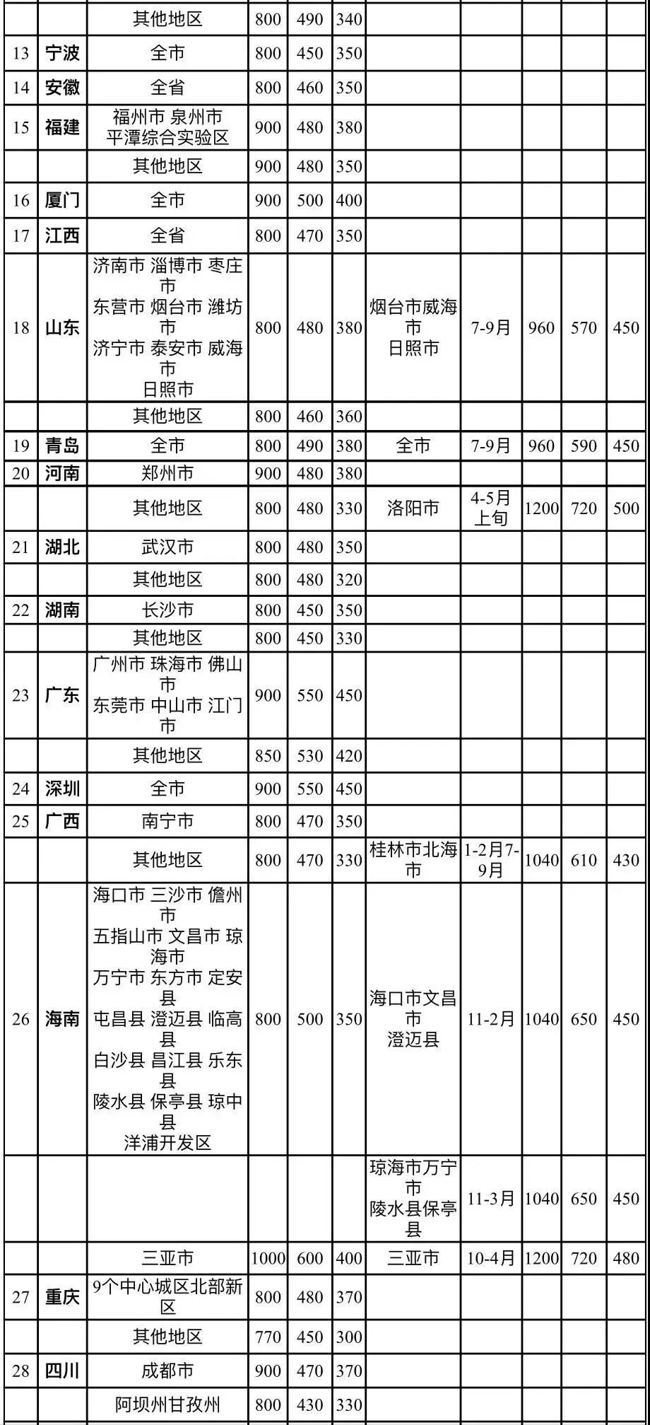 关注！最新省直机关工作人员差旅费规定出台啦！