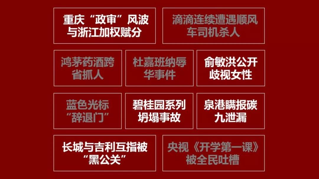 2017年十大危机公关事件和案例,2018十大刷屏级危机公关案例