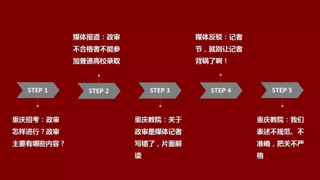 2017年十大危机公关事件和案例,2018十大刷屏级危机公关案例
