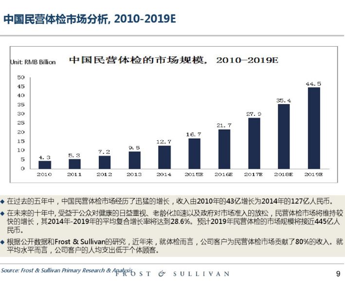 去世医生仍在签名，切除的胆囊神秘“恢复”，抽你3管血直接倒掉……体检还有哪些黑幕？