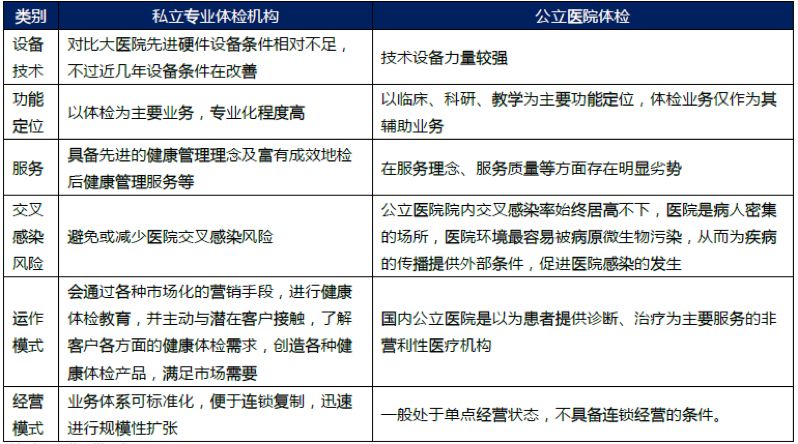 去世医生仍在签名，切除的胆囊神秘“恢复”，抽你3管血直接倒掉……体检还有哪些黑幕？