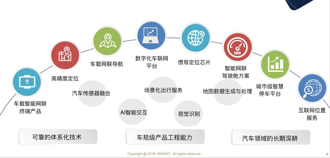 十年之行不负浪潮期望，美行科技何以成为隐形独角兽企业｜汽车评价