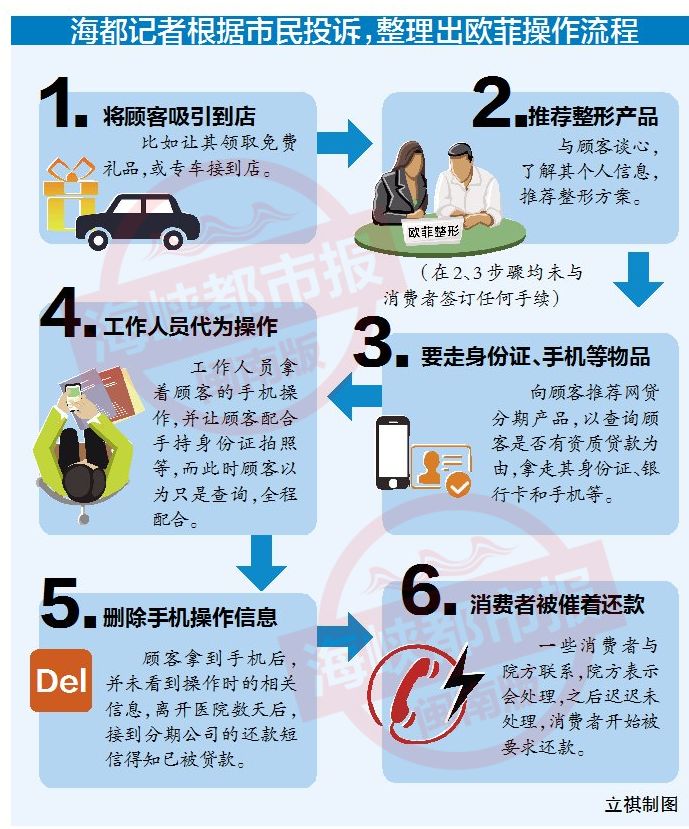 曝光!泉州大四女生投诉:欧菲虚构信息办网贷,如今父母同学都被骚扰……