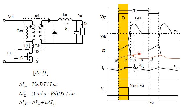 最简单的拓扑学原理,电源拓扑结构及工作原理