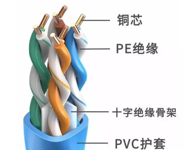 羽毛球拍网线好坏的区别,测线仪怎么判断网线好坏