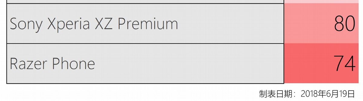 雷蛇手机二代吃鸡画质修改,雷蛇手机拍照超广角