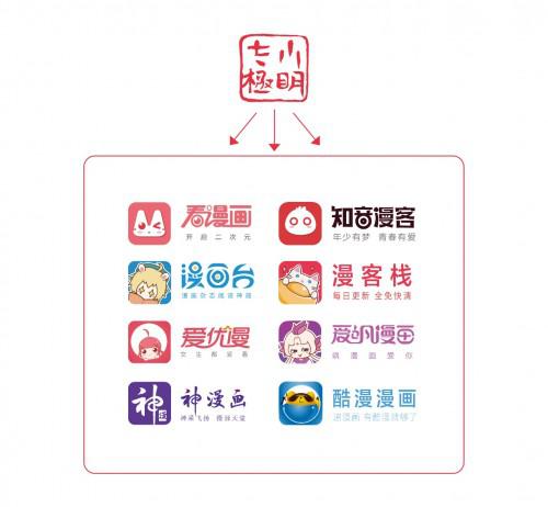 大手笔小明太极斥巨资追投杭州飒飒动漫