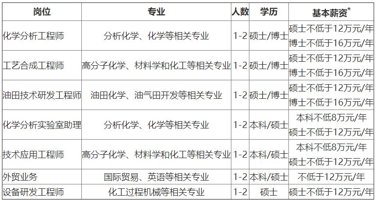 「校招精选」万和新电气、大豪科技、智尚文化、基础工程、阿特斯科技、爱基因科技、迪浩永辉技术等名企精选（12-14）
