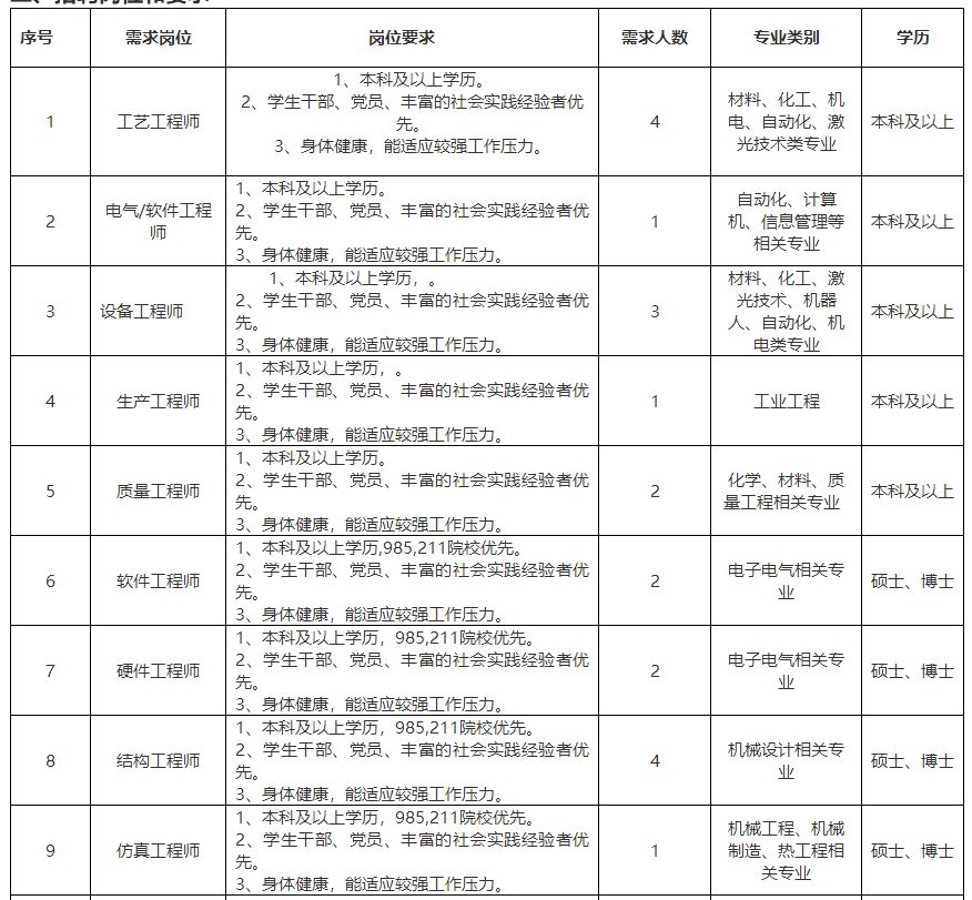 「校招精选」万和新电气、大豪科技、智尚文化、基础工程、阿特斯科技、爱基因科技、迪浩永辉技术等名企精选（12-14）