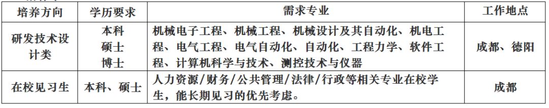 「校招精选」万和新电气、大豪科技、智尚文化、基础工程、阿特斯科技、爱基因科技、迪浩永辉技术等名企精选（12-14）