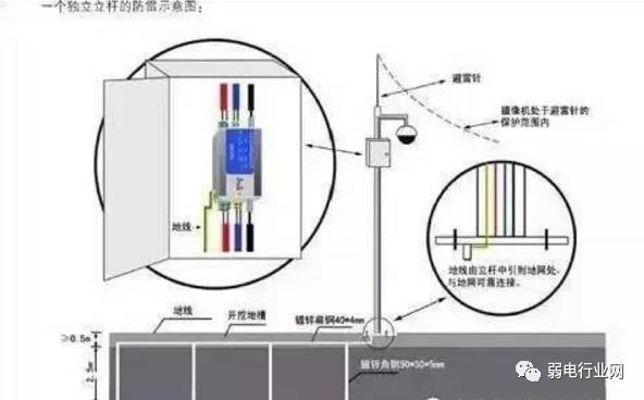 视频监控立杆知识大全,监控立杆基础标准视频