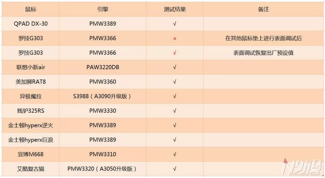 彩绘鼠标垫测评,布面鼠标垫测评
