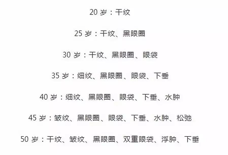 正在团｜菲洛嘉眼霜、保暖背心、Bumkins反穿衣、日本塑形裤