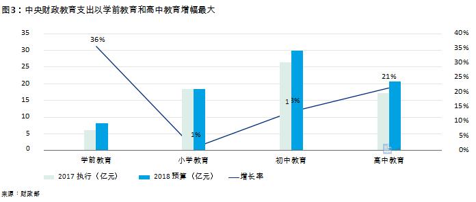 中国教育发展报告2017 (教育蓝皮书中国教育发展报告2018)