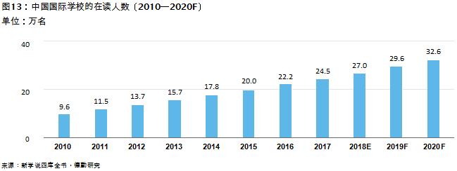 中国教育发展报告2017 (教育蓝皮书中国教育发展报告2018)