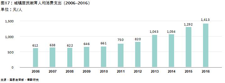 中国教育发展报告2017 (教育蓝皮书中国教育发展报告2018)