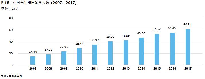 中国教育发展报告2017 (教育蓝皮书中国教育发展报告2018)