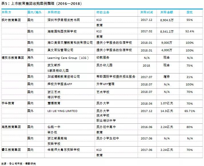 中国教育发展报告2017 (教育蓝皮书中国教育发展报告2018)