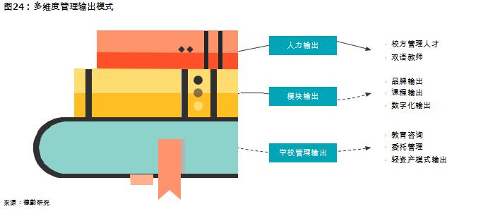 中国教育发展报告2017 (教育蓝皮书中国教育发展报告2018)