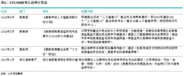 中国教育发展报告2017 (教育蓝皮书中国教育发展报告2018)