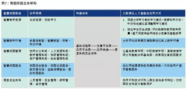 中国教育发展报告2017 (教育蓝皮书中国教育发展报告2018)