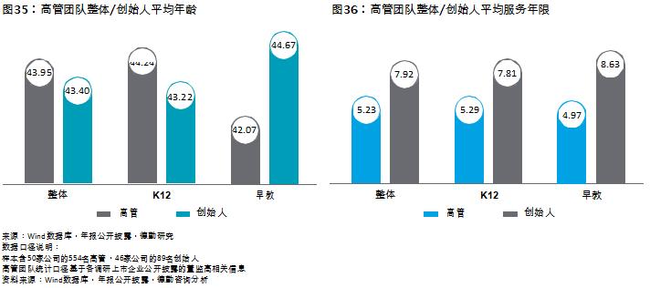 中国教育发展报告2017 (教育蓝皮书中国教育发展报告2018)