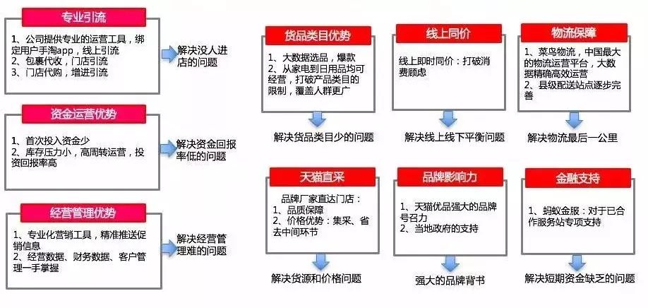 天猫优品实体店火爆招商中,天猫家电专卖店盛大招商