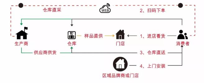 天猫优品实体店火爆招商中,天猫家电专卖店盛大招商
